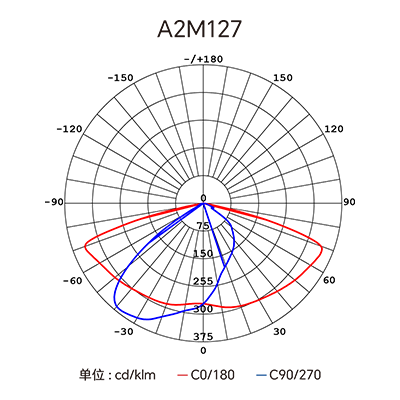 7790�ط�����(�й�)���޹�˾-�ѹ��ٿ�